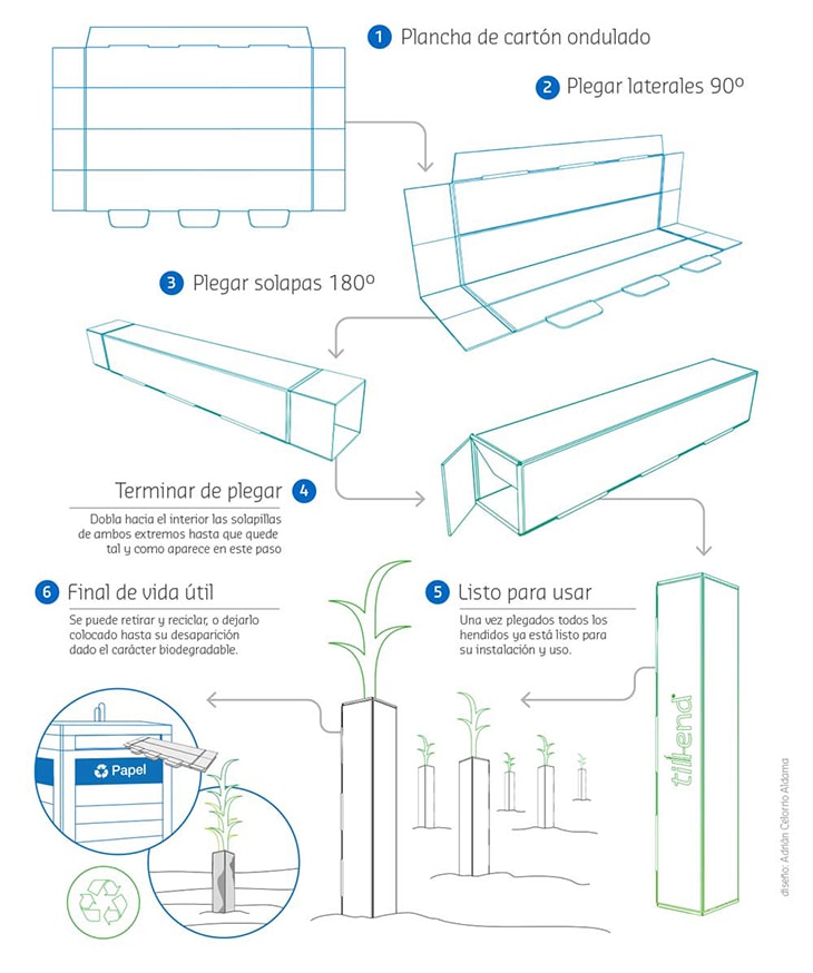 Montaje, instalación, uso y reciclaje de till-end
