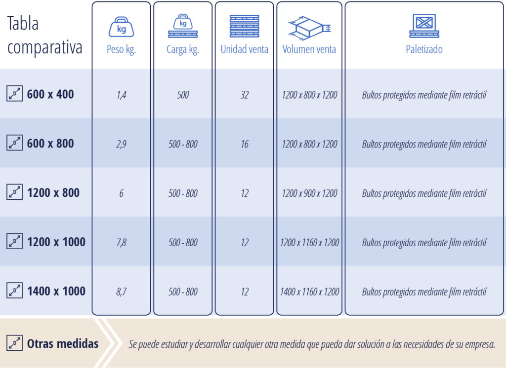 Tabla comparativa UNIPAL